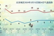 北京未来30天天气怎么样_北京一个月气温变化大吗