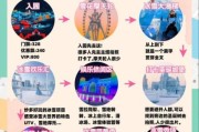 洛阳豪泽冰雪大世界门票价格_游玩攻略