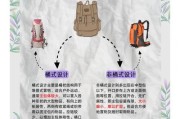 户外背包怎么装_登山包装物技巧