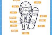 滑雪初学者买什么装备_如何挑选雪板尺寸