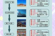 北京旅游必去景点有哪些_北京三日游路线怎么安排