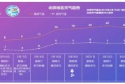 北京未来15天天气怎么样_北京什么时候降温