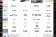 户外帐篷超轻怎么选_超轻帐篷真的耐用吗