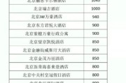 北京酒店价格一般多少钱_北京住一晚多少钱