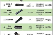 户外手电品牌哪个好_户外手电怎么选