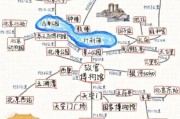 北京旅游地图怎么玩_北京一日游路线推荐