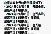 北京今日天气怎么样_北京未来一周天气预报