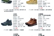 户外徒步必备装备清单_新手第一次徒步穿什么鞋