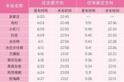 北京亦庄线地铁首末班车时间_亦庄线换乘站有哪些