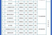 北京信息职业学院怎么样_北京信息职业学院录取分数线
