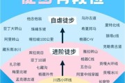 徒步和露营的区别_哪个更适合新手