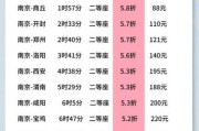 北京到南京高铁多久_票价多少