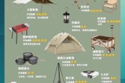 户外露营必需品清单_新手露营需要带什么