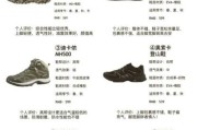 户外徒步装备清单_新手如何选登山鞋