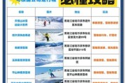 哈尔滨冰雪滑雪哪里好玩_初学者怎么选雪场