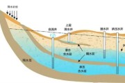 云贵高原地下水分布_如何科学开采
