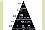 户外运动第一品牌哪个好_如何挑选顶级户外装备