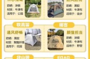 户外露营新手如何选帐篷_帐篷防水等级怎么看