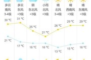 北京未来15天天气怎么样_北京半月穿衣指南