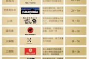 户外品牌名字大全_如何挑选适合自己的品牌