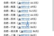 北京到合肥高铁几个小时_票价多少钱