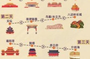 北京一日游最佳路线_如何安排最合理