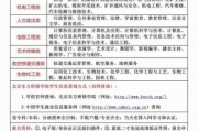 北京东方研修学院怎么样_北京东方研修学院学费多少钱
