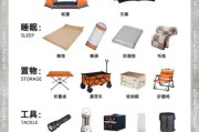 户外露营用品清单_新手如何挑选帐篷