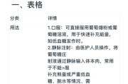 葡萄糖能预防高原反应吗_葡萄糖怎么吃缓解高反