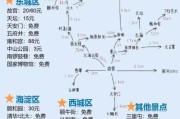 北京三日游路线推荐_北京旅游攻略必去景点