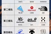全球户外品牌排行榜_哪个品牌最值得入手