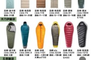 户外睡袋怎么选_露营睡袋温标怎么看