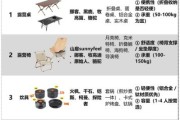 腾讯户外露营装备推荐_新手露营必备清单