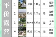 户外帐篷怎么选_露营帐篷选购指南