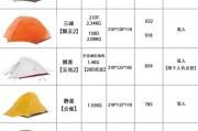 超轻户外帐篷怎么选_超轻帐篷多少钱合适