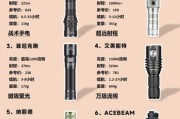 户外强光手电筒哪个品牌好_如何挑选高亮度手电