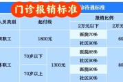 北京医保定点医院怎么选_北京医保报销比例是多少