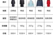 户外羽绒服怎么选_保暖指数怎么看