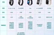 户外手环哪个牌子好_户外手环怎么选