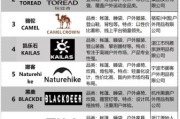 户外品牌中国哪个好_如何挑选国产户外装备