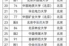 北京什么大学好_北京什么大学适合文科生