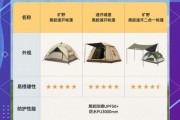 3-4人家庭帐篷怎么选_户外露营帐篷推荐