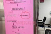 北京新世纪妇儿医院怎么样_产检流程怎么走