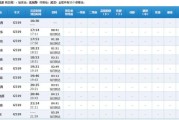 北京到武汉高铁几个小时_北京到武汉火车时刻表查询