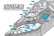 青藏高原冰川分布图怎么看_冰川退缩速度有多快