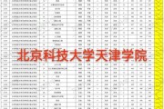 北京科技大学天津学院怎么样_北京科技大学天津学院学费