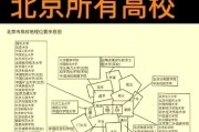 北京大学在哪个城市_北京大学具体位置在哪