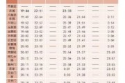 北京八通线运营时间_八通线末班车几点