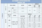 北京三环肿瘤医院怎么走_医保报销比例是多少