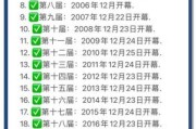 哈尔滨冰雪大世界什么时候结束_2025开放时间